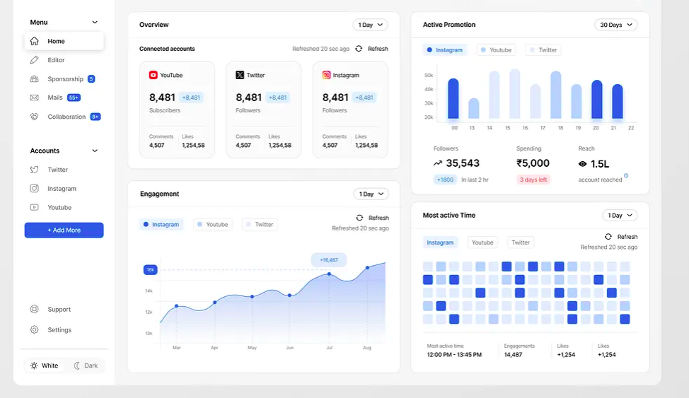 Admin Dashboard-Fanfare